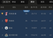 米兰体育官网-伯恩利主场战胜阿森纳，积分榜稳固