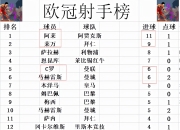 米兰体育官网-马德里竞技不敌阿贾克斯，半决赛前景现变的简单介绍