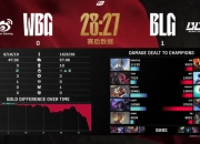 米兰体育-WBG轻取C9，Knight单局斩获MVP鏖战多局全球总决赛，引爆全场热议