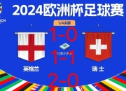 米兰体育下载-瑞士队成功晋级欧洲国家联赛半决赛