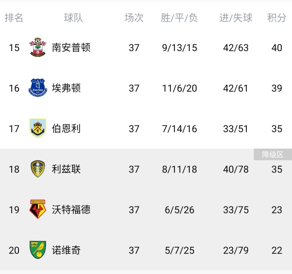 阿斯顿维拉客场输给埃弗顿,积分榜下滑 阿斯顿维拉客场输给埃弗顿,积分榜下滑