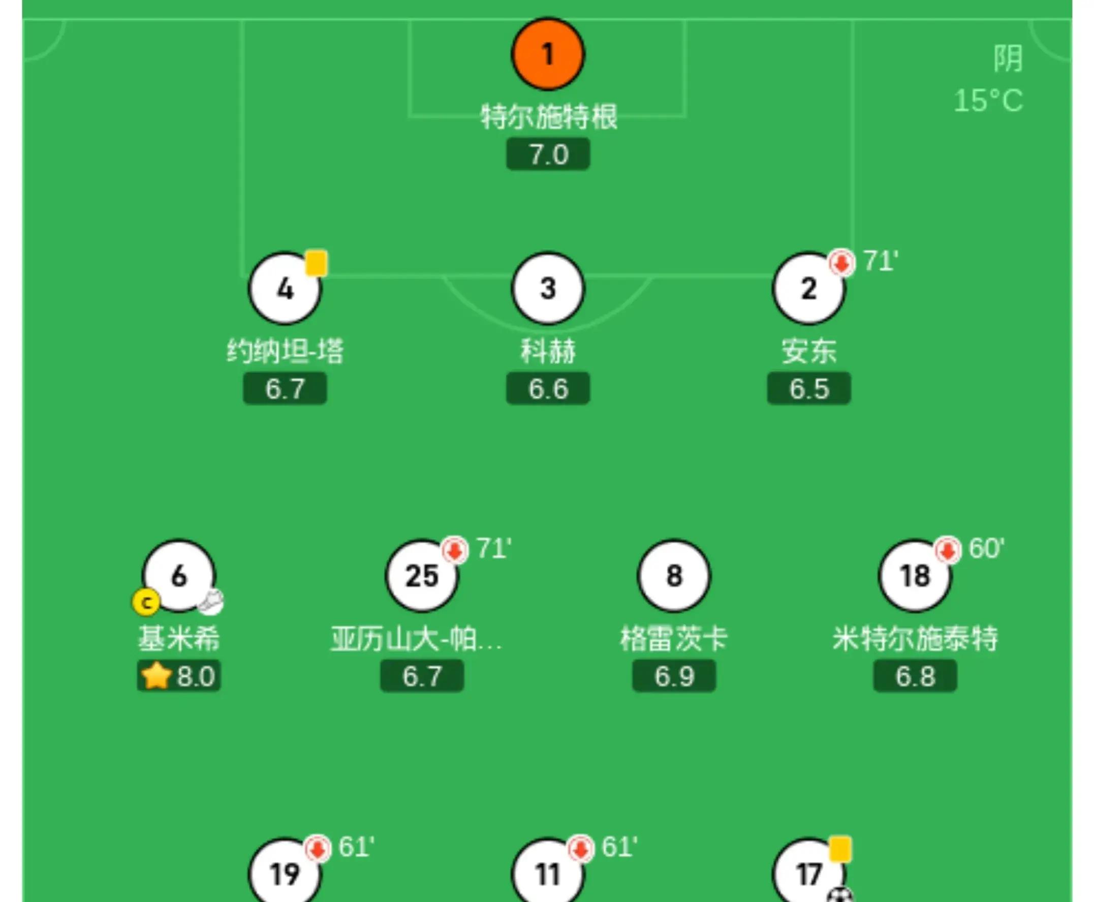 德国队晋级四强,将面对英格兰强敌 德国队晋级四强,将面对英格兰强敌