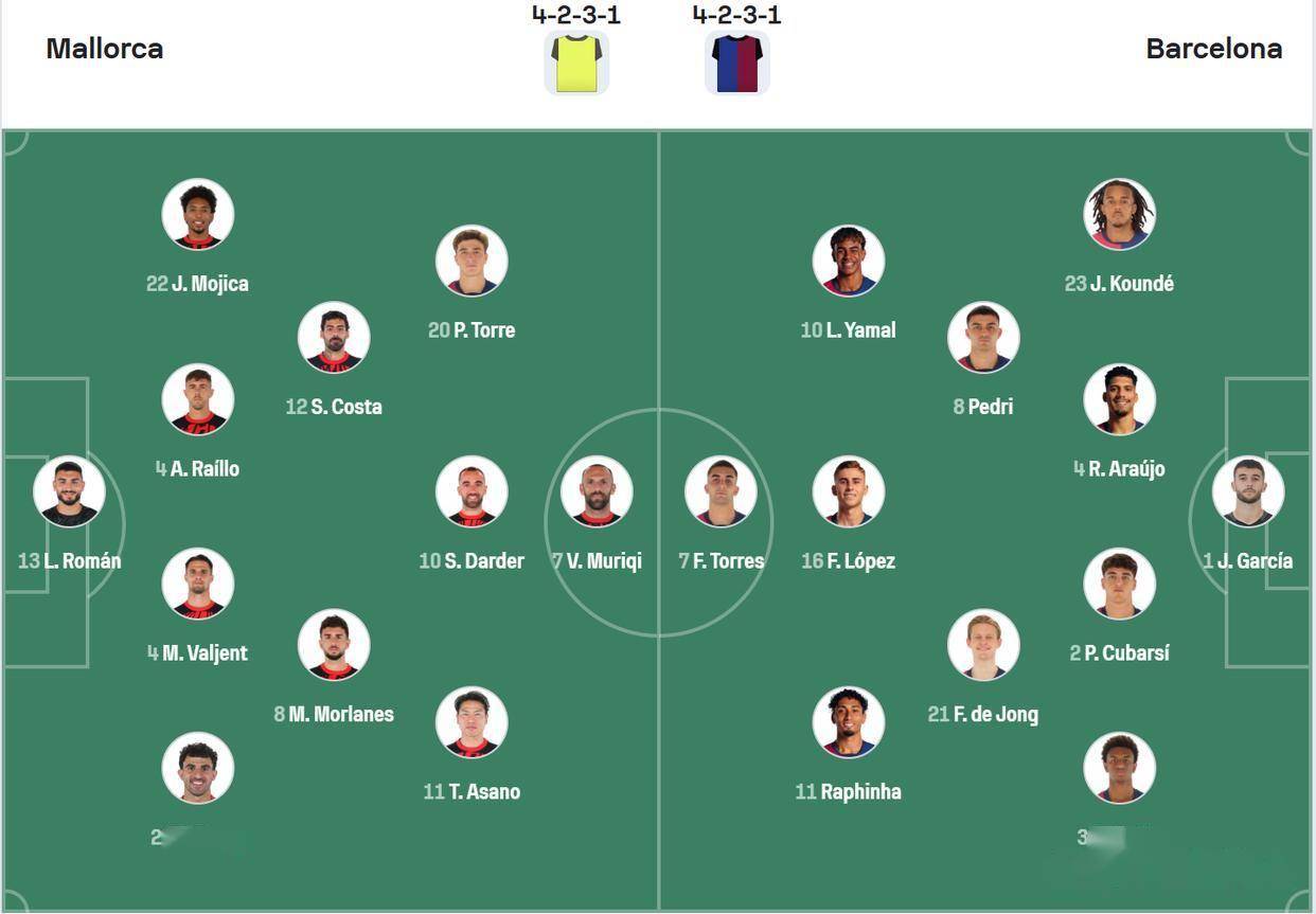 马略卡击败对手，实现保持榜首