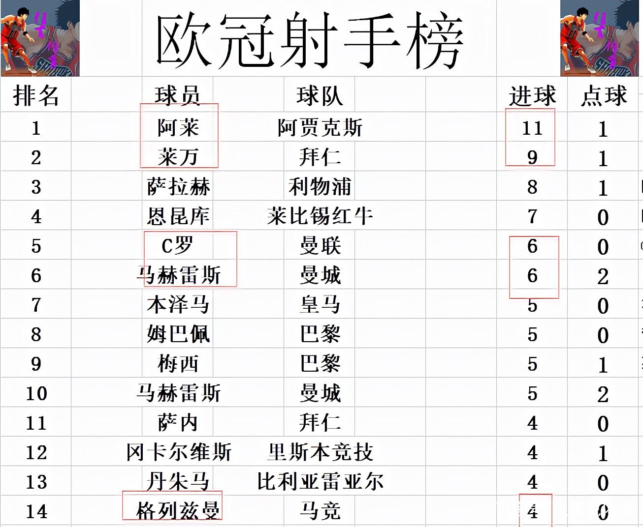 马德里竞技不敌阿贾克斯，半决赛前景现变的简单介绍