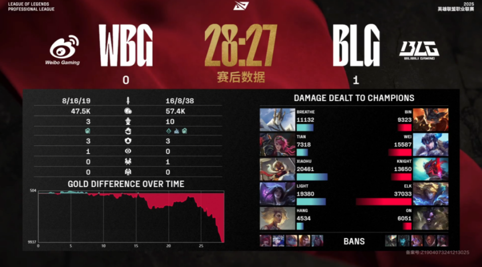 WBG轻取C9,Knight单局斩获MVP鏖战多局全球总决赛,引爆全场热议 WBG轻取C9,Knight单局斩获MVP鏖战多局全球总决赛,引爆全场热议