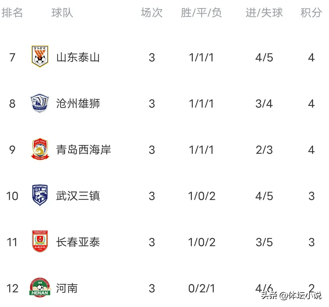 关于天津队战绩攀升，成功逆袭的信息