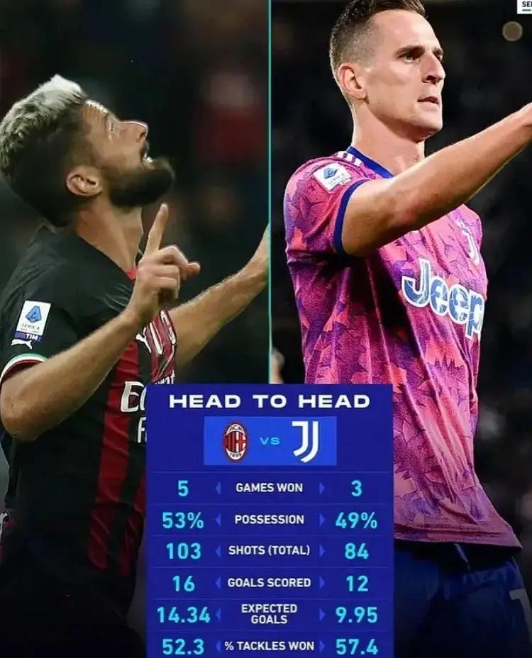 关于意甲:尤文图斯绝杀AC米兰,豪取赛季首胜的信息 关于意甲:尤文图斯绝杀AC米兰,豪取赛季首胜的信息